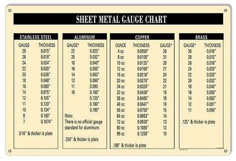 16 ga sheet metal thickness|sheet metal gauge thickness chart.